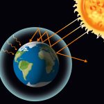 Punca Kesan Rumah Hijau